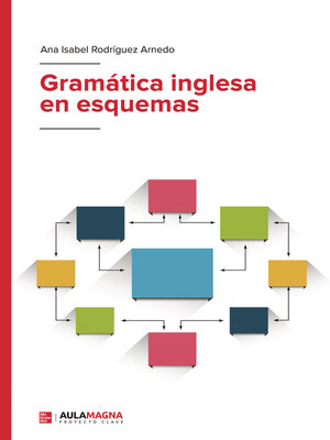 cover image of Gramática inglesa en esquemas